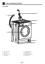 Preview for 4 page of Beko WMI 71641 Installation & Operating Instructions And Washing Guidance