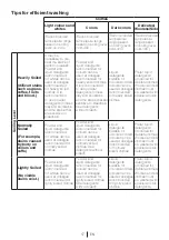 Preview for 17 page of Beko WMI 71641 Installation & Operating Instructions And Washing Guidance