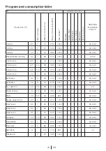 Preview for 22 page of Beko WMI 71641 Installation & Operating Instructions And Washing Guidance