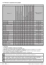 Предварительный просмотр 32 страницы Beko WMI 81242 User Manual