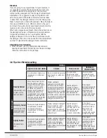 Preview for 9 page of Beko WMI 81442 User Manual