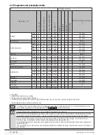 Preview for 13 page of Beko WMI 81442 User Manual