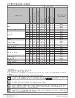 Preview for 36 page of Beko WMI 81442 User Manual