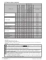 Preview for 59 page of Beko WMI 81442 User Manual