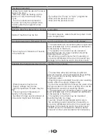 Preview for 27 page of Beko WML 15065 J User Manual