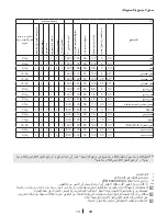 Предварительный просмотр 43 страницы Beko WML 50821 User Manual