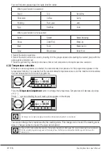 Предварительный просмотр 20 страницы Beko WMP 10744 XA User Manual