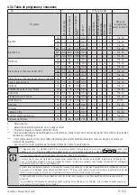 Preview for 15 page of Beko WMP 11744 XW User Manual