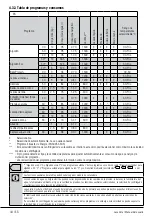 Preview for 44 page of Beko WMY 121444LB1 User Manual