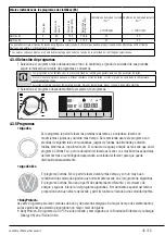 Preview for 45 page of Beko WMY 121444LB1 User Manual