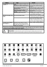 Preview for 59 page of Beko WMY 121444LB1 User Manual