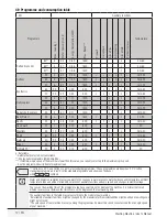 Preview for 12 page of Beko WMY 51032 PTYB3 User Manual