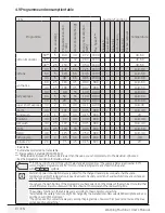 Preview for 13 page of Beko WMY 51222 PTYB3 User Manual