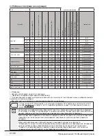 Предварительный просмотр 31 страницы Beko WMY 61021 PTYB3 User Manual