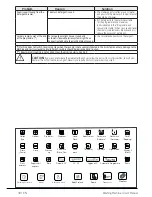 Предварительный просмотр 30 страницы Beko WMY 61243 CS PTLB1 User Manual