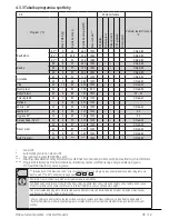 Предварительный просмотр 45 страницы Beko WMY 61243 CS PTLB1 User Manual