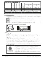 Предварительный просмотр 46 страницы Beko WMY 61243 CS PTLB1 User Manual