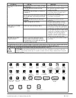 Предварительный просмотр 89 страницы Beko WMY 61243 CS PTLB1 User Manual