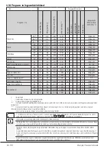 Preview for 44 page of Beko WMY 61283 MB3 User Manual