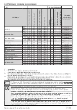 Preview for 71 page of Beko WMY 61283 MB3 User Manual