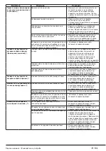 Preview for 79 page of Beko WMY 61283 MB3 User Manual