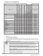 Предварительный просмотр 17 страницы Beko WMY 7046 LB2 User Manual