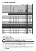 Preview for 13 page of Beko WMY 71033 PTLMB3 User Manual