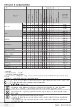 Preview for 55 page of Beko WMY 71033 PTLMB3 User Manual