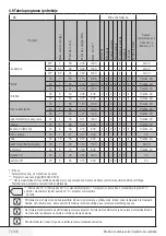 Preview for 74 page of Beko WMY 71033 PTLMB3 User Manual