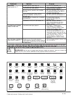 Предварительный просмотр 63 страницы Beko WMY 71243 CS PTLMB1 User Manual