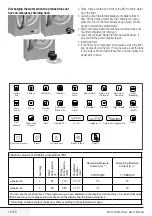 Предварительный просмотр 18 страницы Beko WMY 71243 LMB2 User Manual