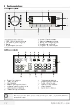 Предварительный просмотр 51 страницы Beko WMY 71243 LMB2 User Manual