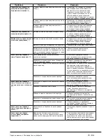 Preview for 73 page of Beko WMY 71283 LMB2 User Manual