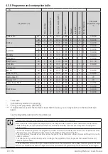 Preview for 17 page of Beko WMY 712832 User Manual