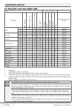 Preview for 22 page of Beko WMY 71441PTL User Manual