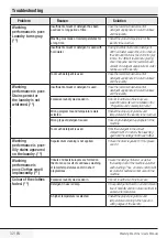 Preview for 32 page of Beko WMY 71441PTL User Manual