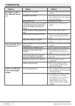 Preview for 34 page of Beko WMY 71441PTL User Manual