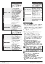 Preview for 10 page of Beko WMY 71443LMB2 User Manual