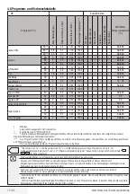 Preview for 15 page of Beko WMY 71443LMB2 User Manual