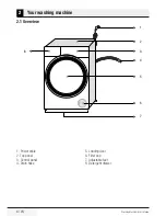 Preview for 8 page of Beko WMY 8068 LB1 User Manual