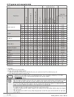 Предварительный просмотр 13 страницы Beko WMY 81033 PTLMB3 User Manual