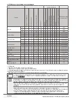 Предварительный просмотр 34 страницы Beko WMY 81033 PTLMB3 User Manual