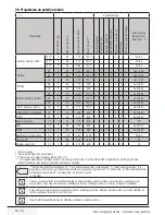 Предварительный просмотр 55 страницы Beko WMY 81033 PTLMB3 User Manual