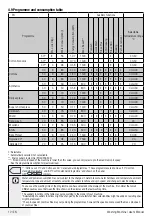 Preview for 12 page of Beko WMY 81233 LMB3 User Manual