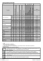 Preview for 53 page of Beko WMY 81233 LMB3 User Manual