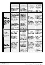 Preview for 71 page of Beko WMY 81233 LMB3 User Manual