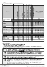 Preview for 74 page of Beko WMY 81233 LMB3 User Manual