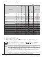 Предварительный просмотр 52 страницы Beko WMY 81283 LB2 User Manual