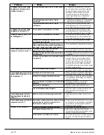 Preview for 24 page of Beko WMY 81283 PTLMB2 User Manual