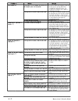 Preview for 25 page of Beko WMY 81283 PTLMB2 User Manual